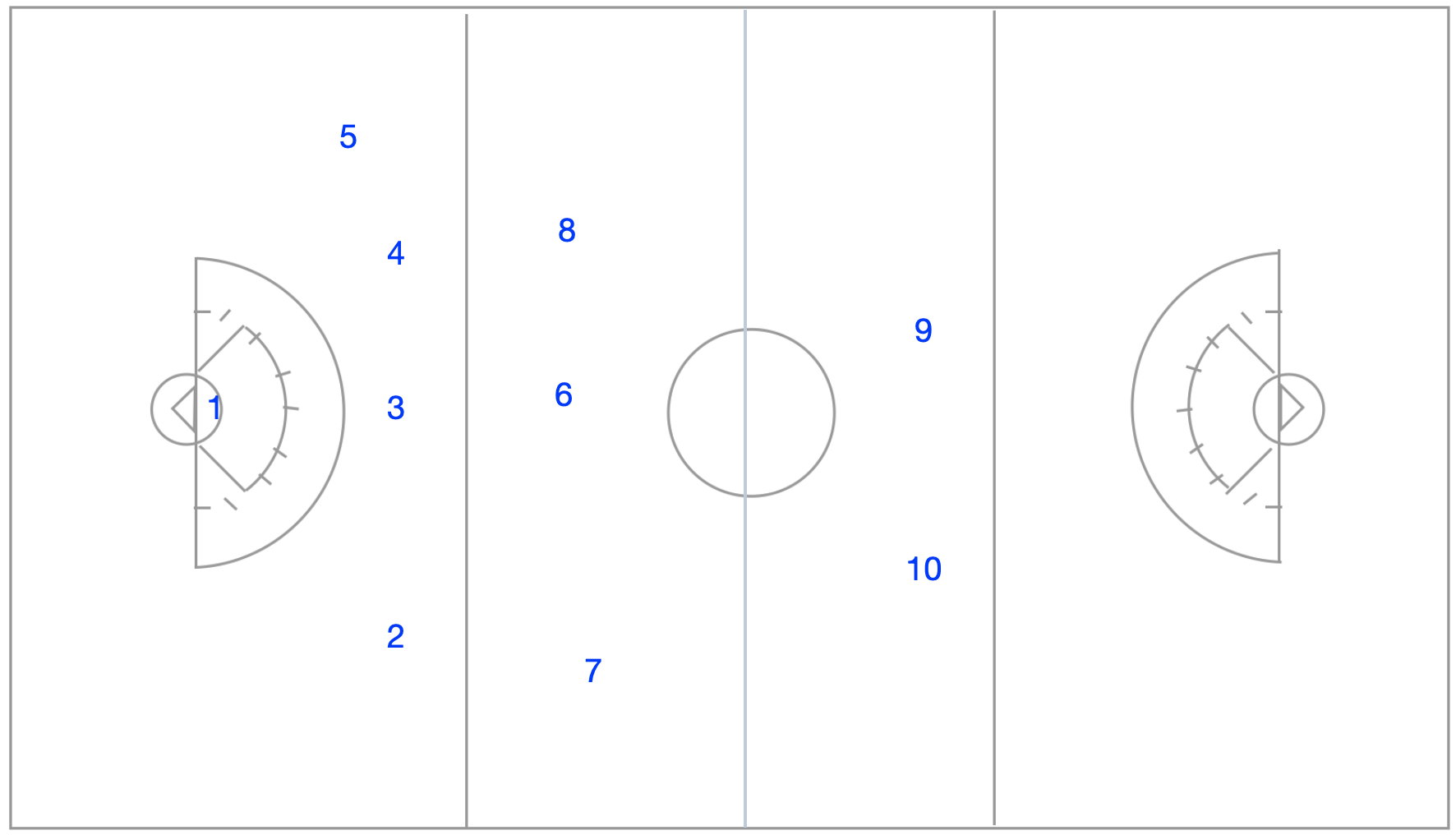 Women's Lacrosse Rules, penalties and Infractions — LaxPlayBook